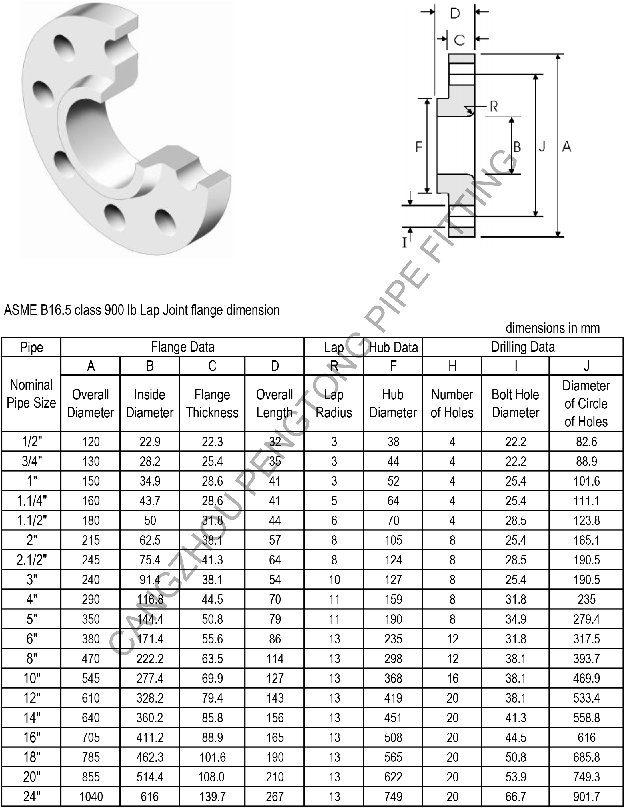 ASME B16.5 class 900 lb lap Joint flange dimension