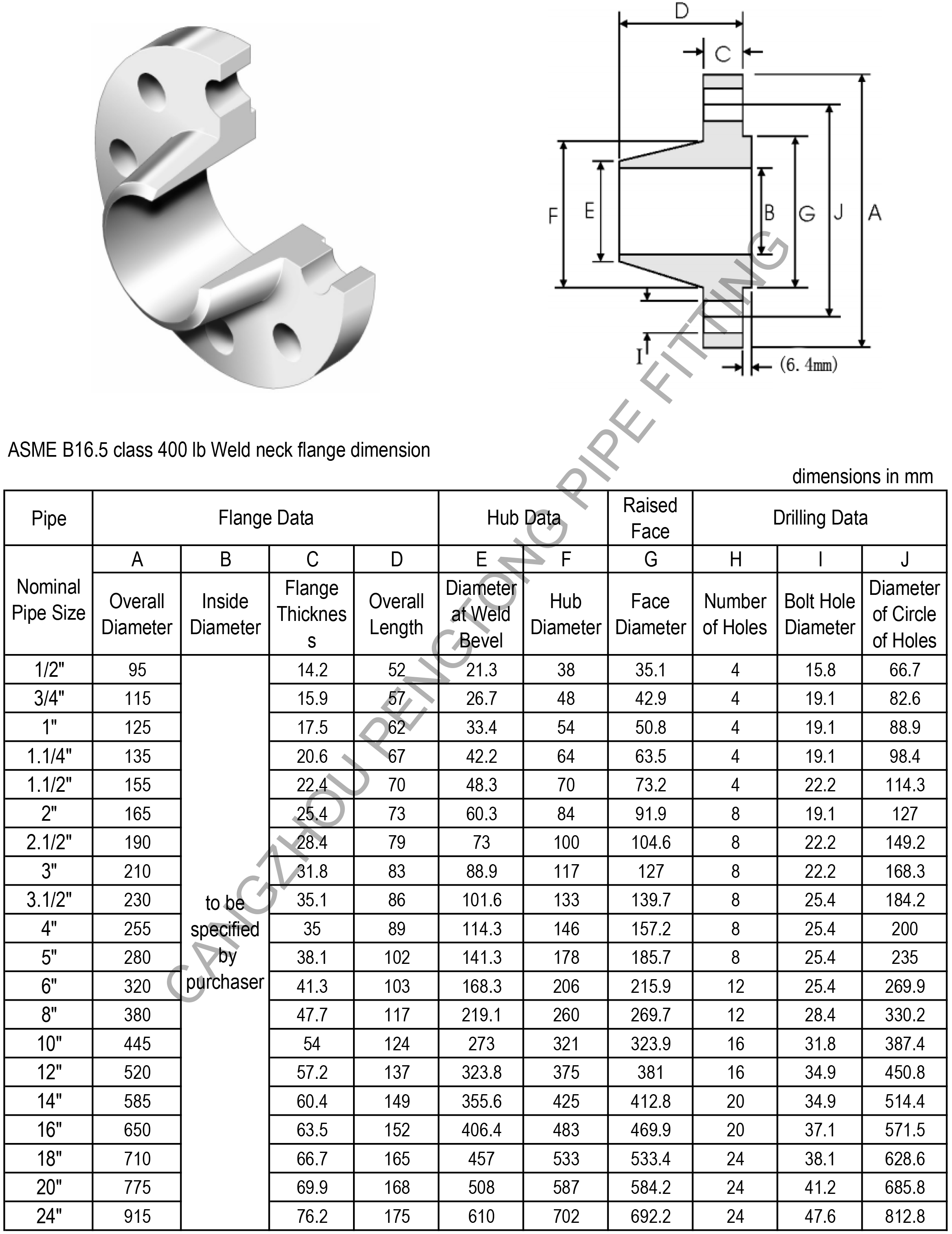 ASME B16.5 class 400 lb weld neck flange dimension