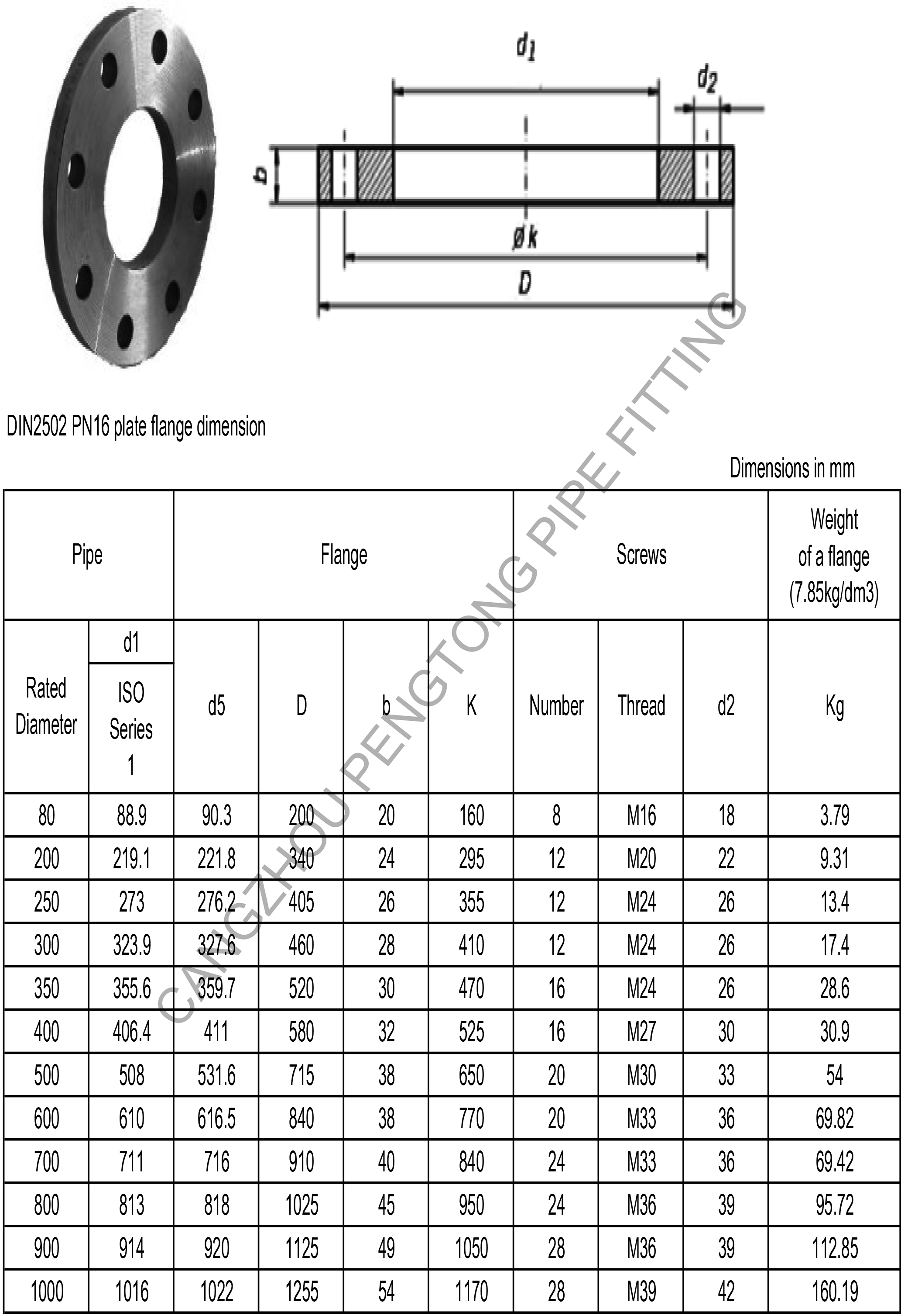 DIN2502 PN16 plate flange dimension