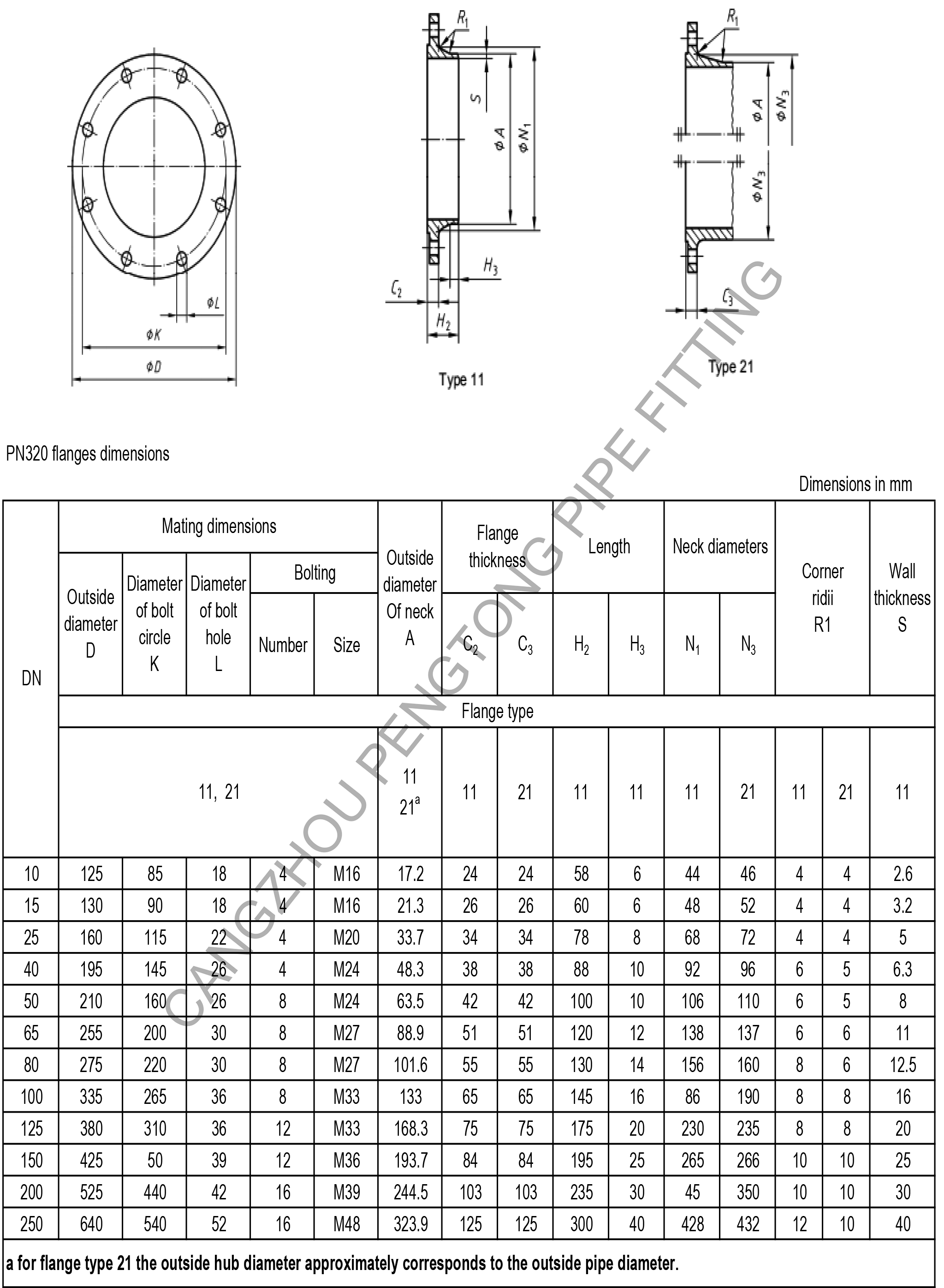 EN1092-1 PN320 flange dimension
