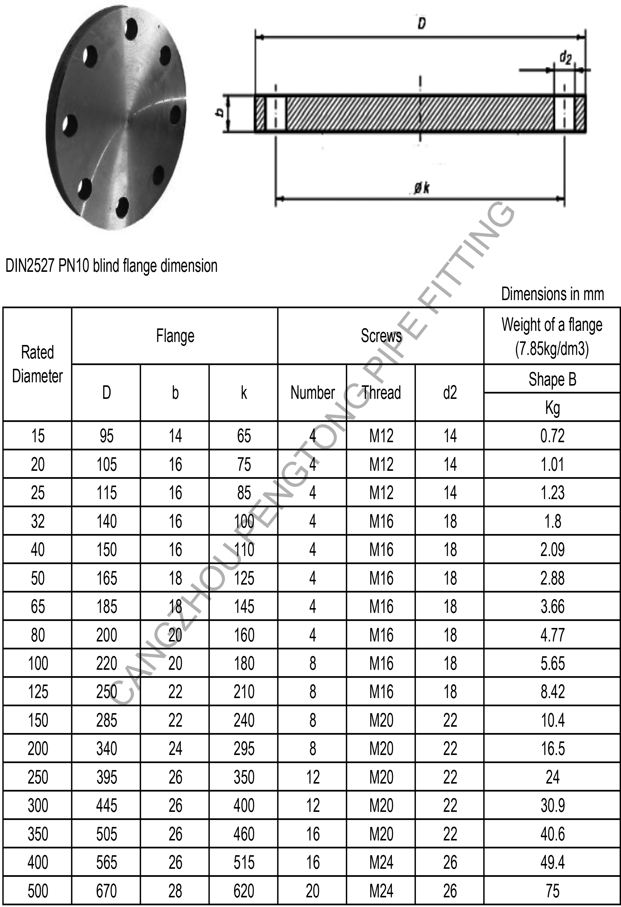 DIN2527 PN10 blind flange dimension