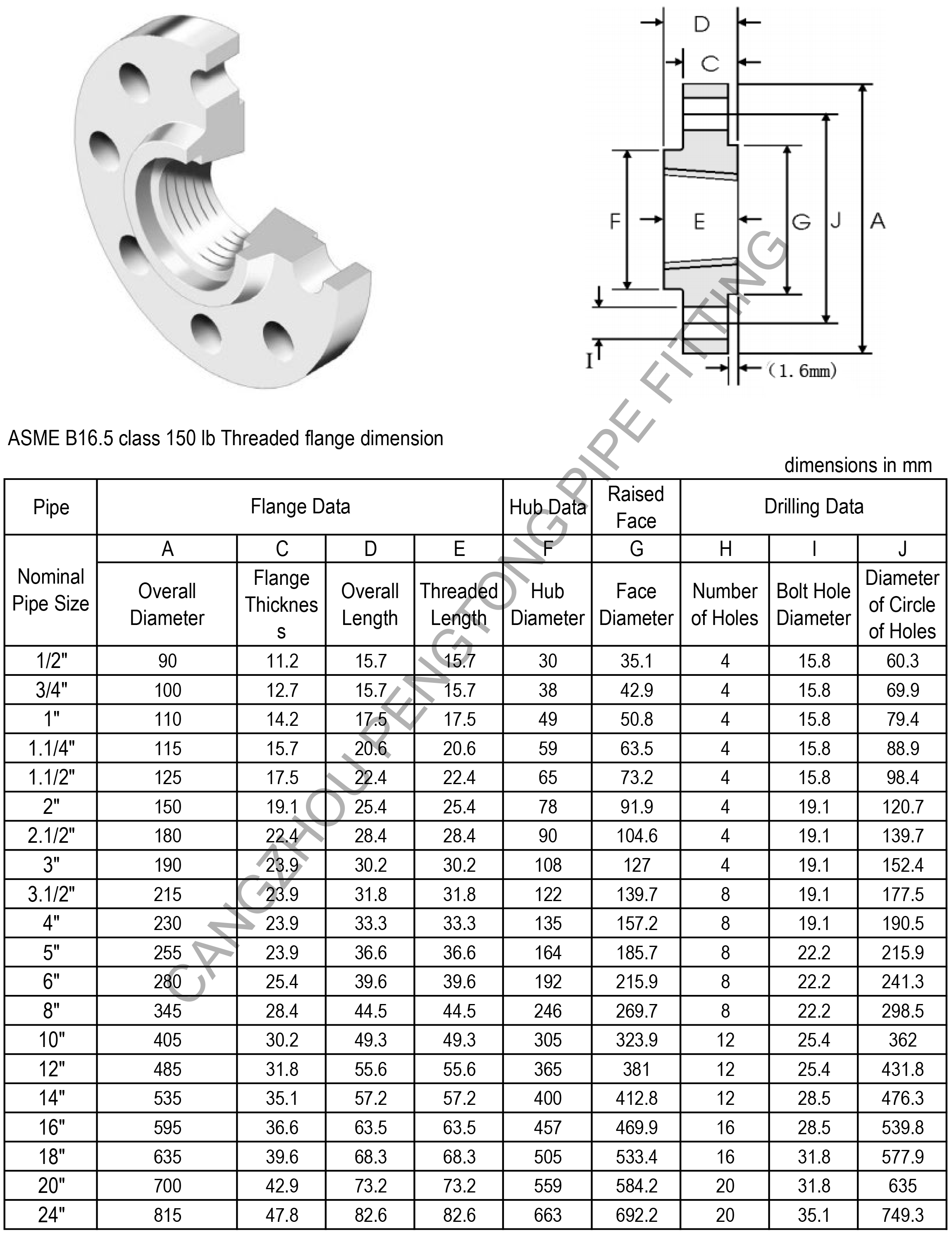 ASME B16.5 class 150 lb threaded flange dimension 