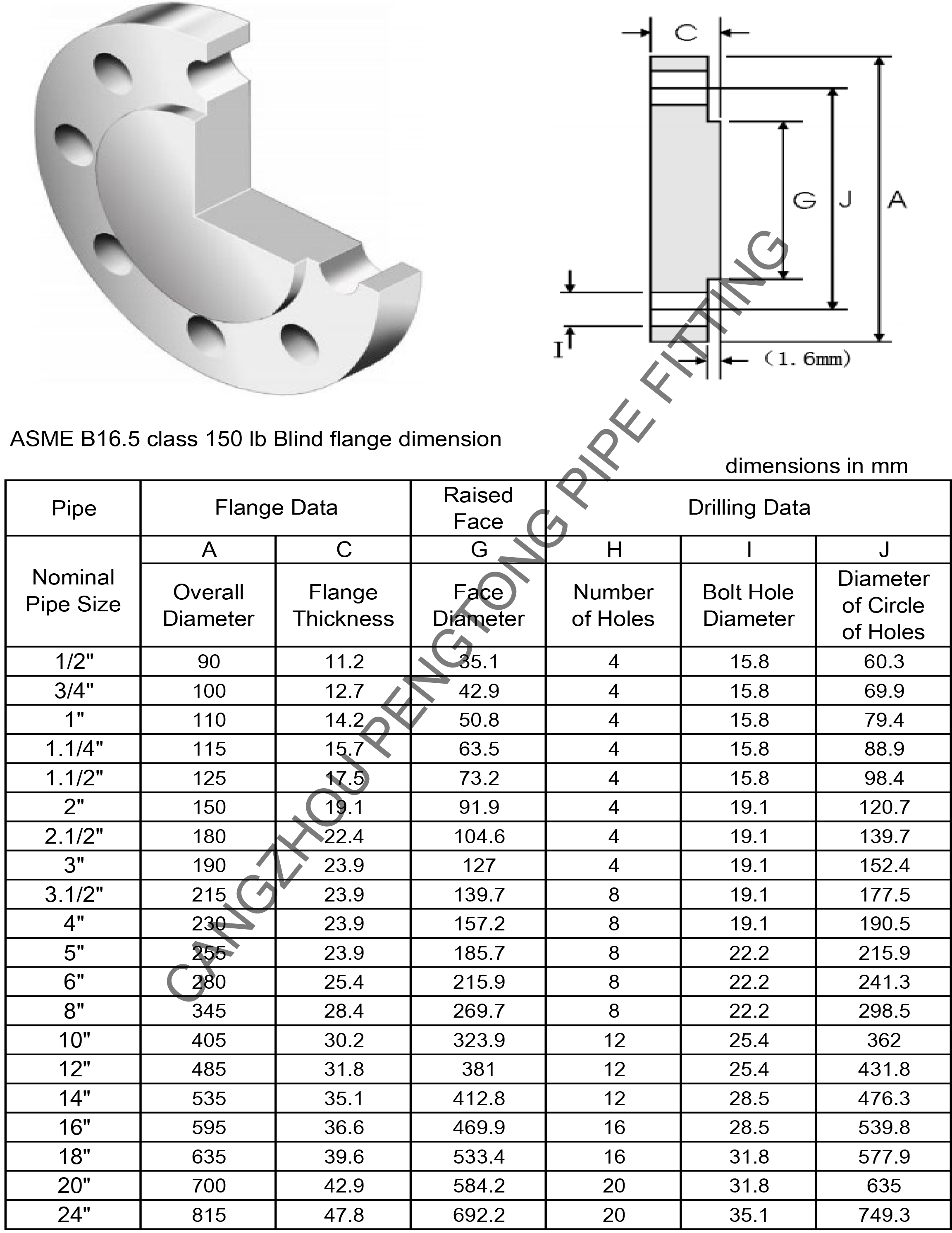 ASME B16.5 class 150 lb blind flange dimension