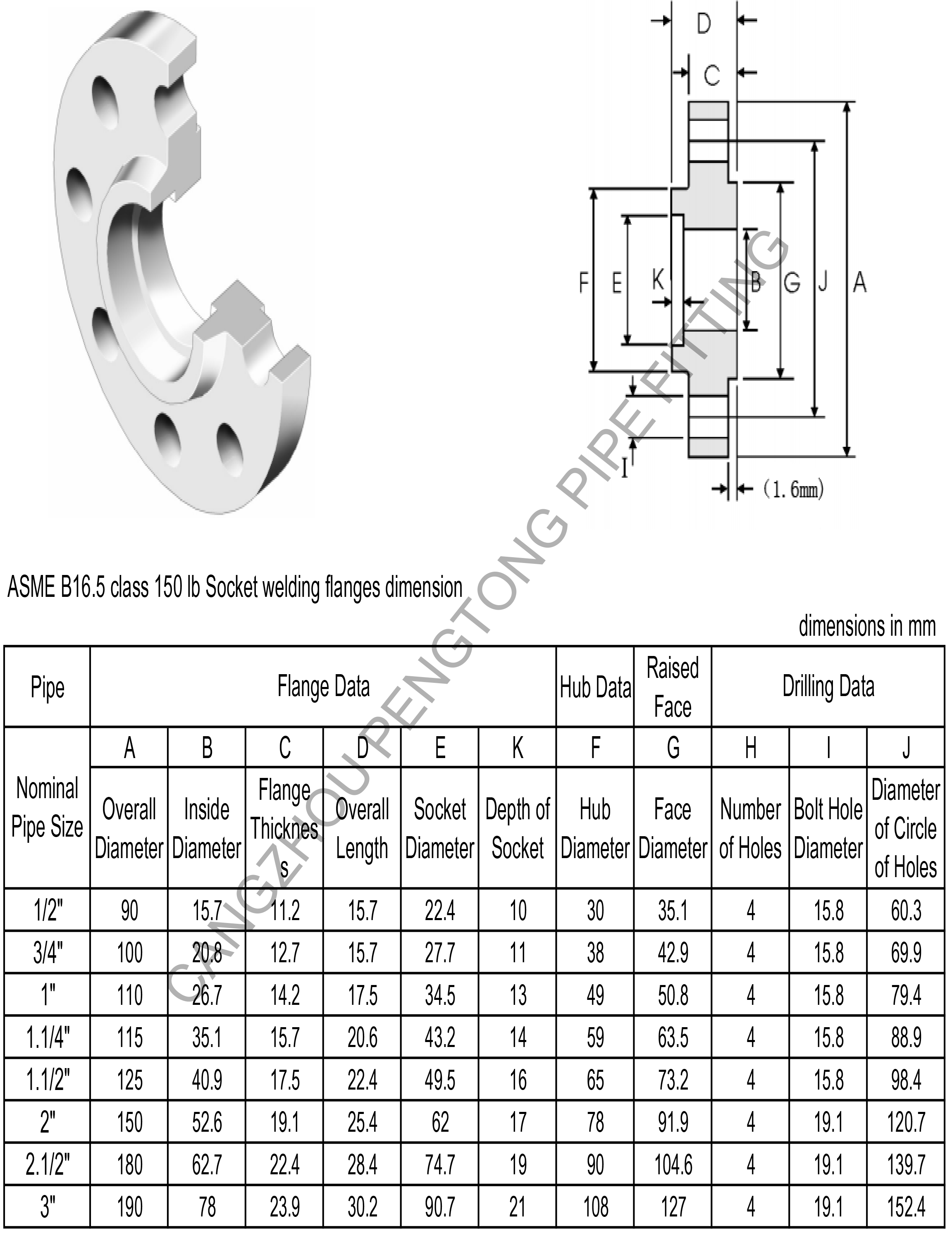 ASME B16.5 class 150 lb socket welding flanges dimension