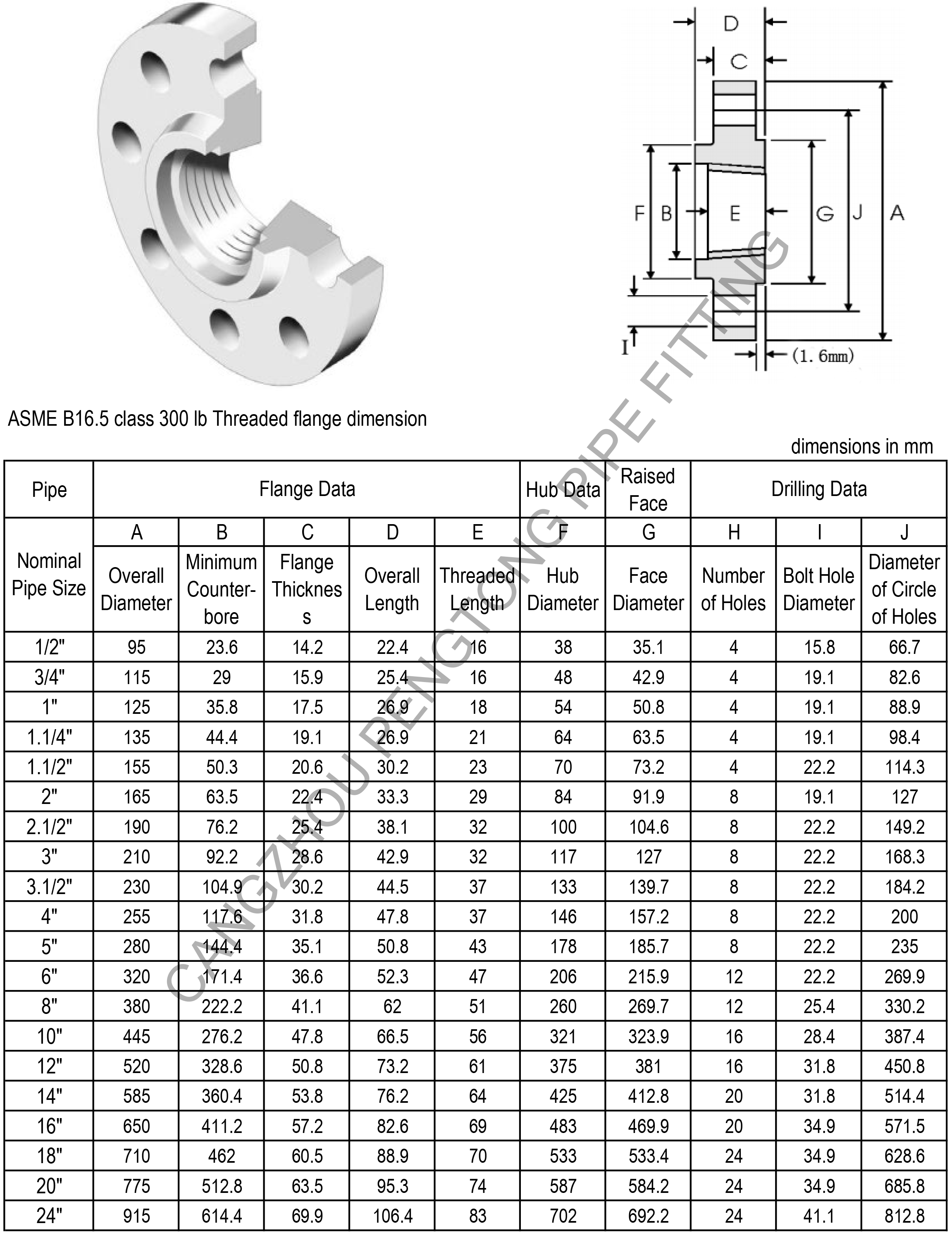 ASME B16.5 class 300 lb threaded flange dimension