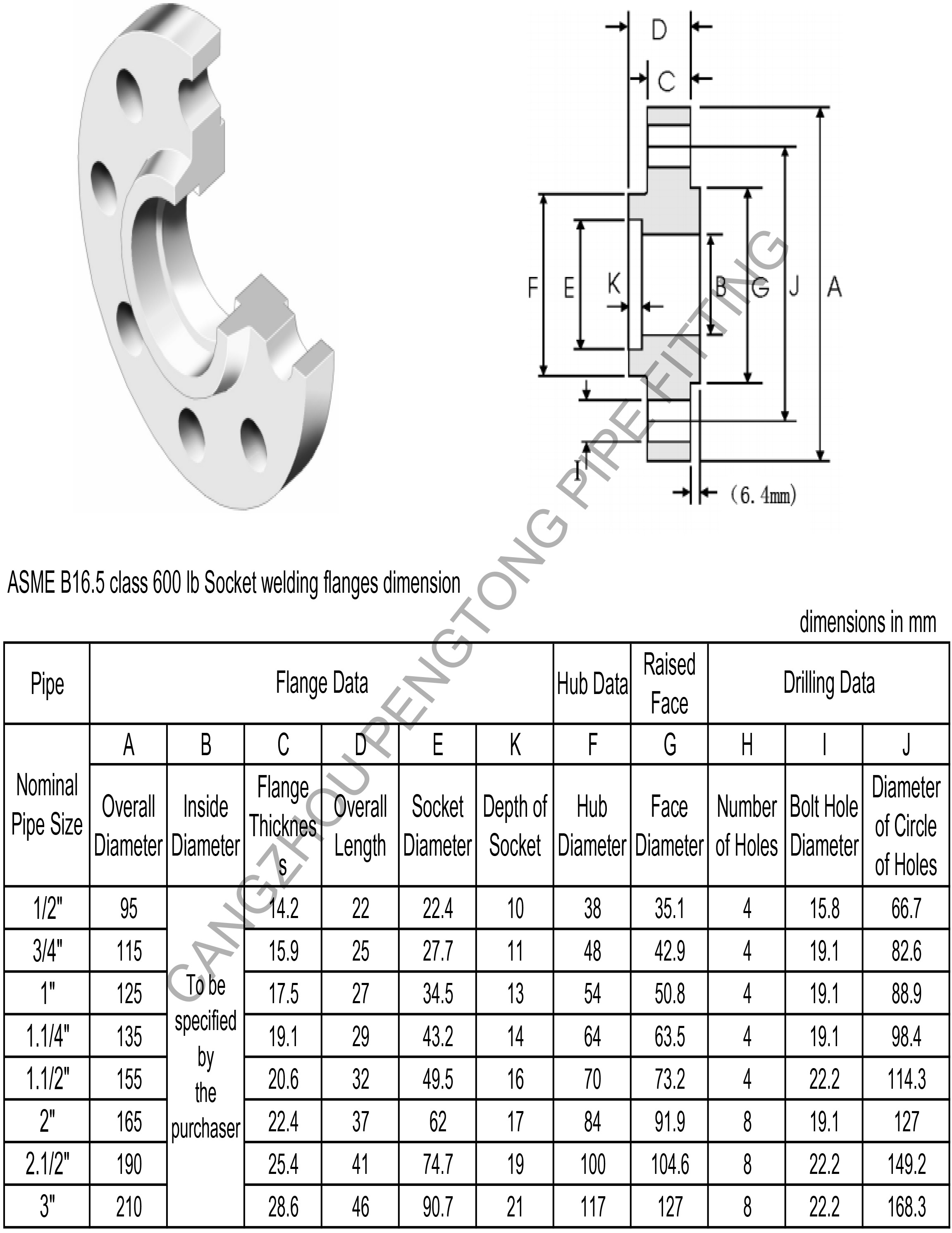 ASME B16.5 class 600 lb socket welding flanges dimension