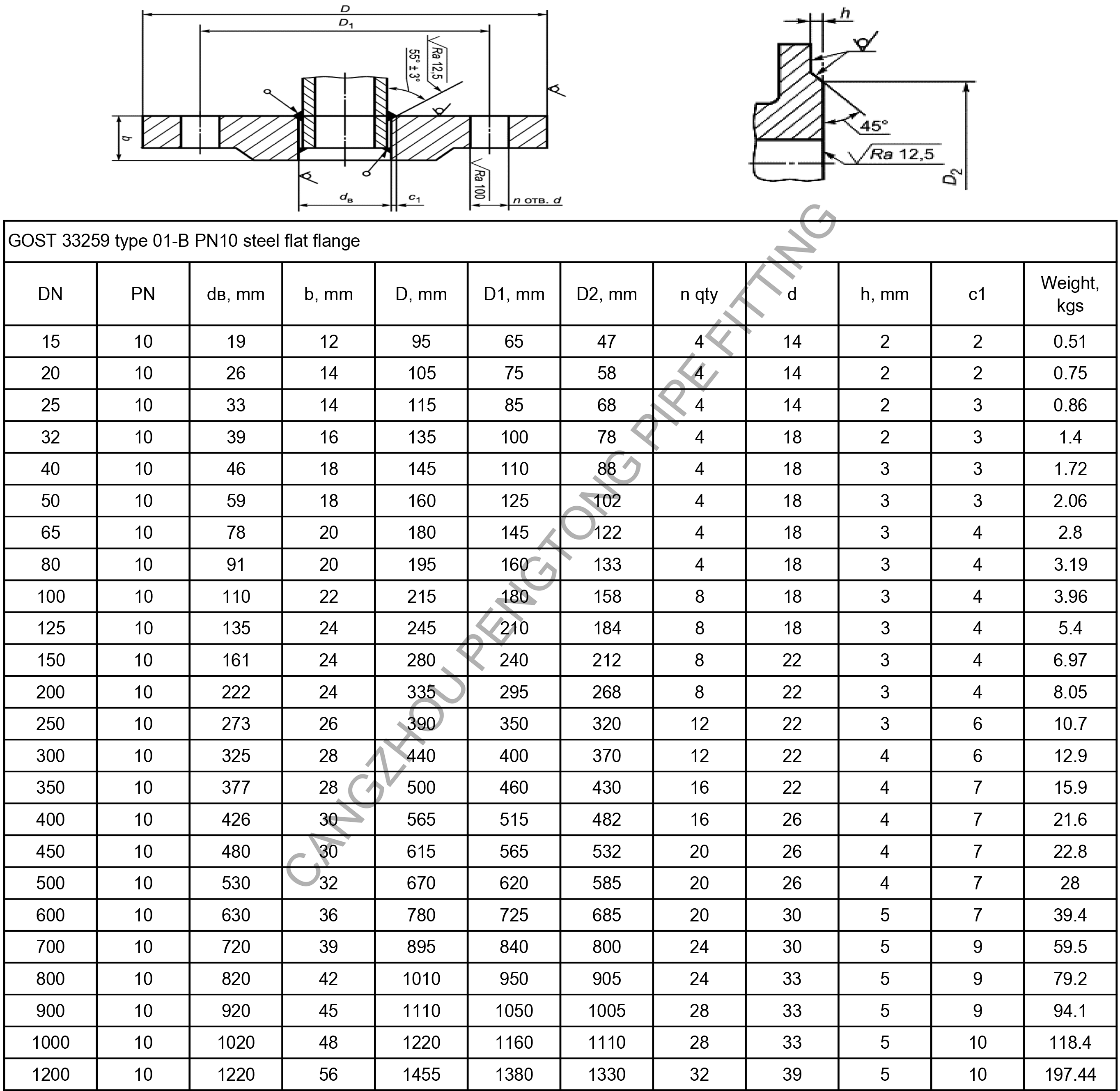GOST 33259 type 01-B PN10 steel flat flange dimension and weight