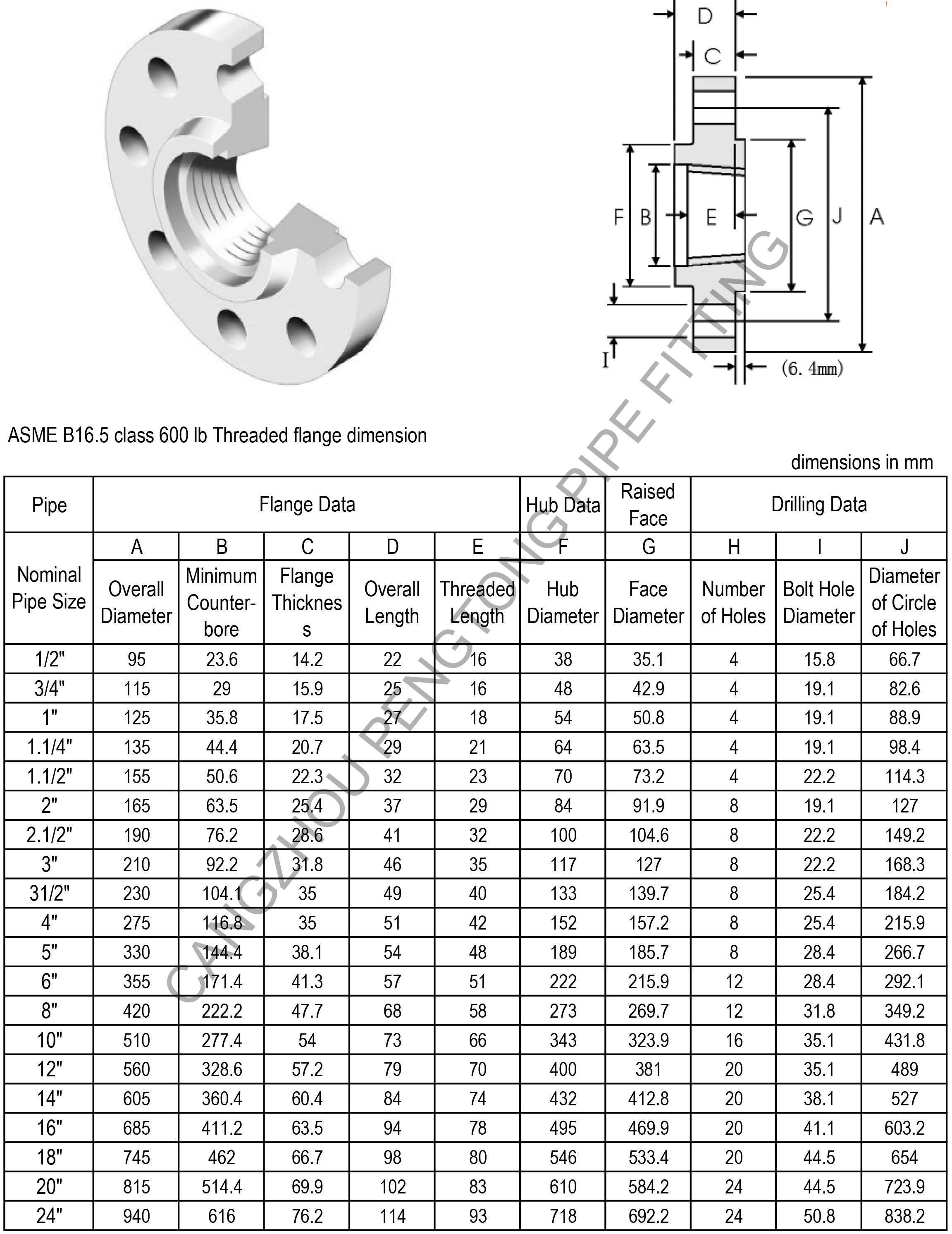 ASME B16.5 class 600 lb threaded flange dimension