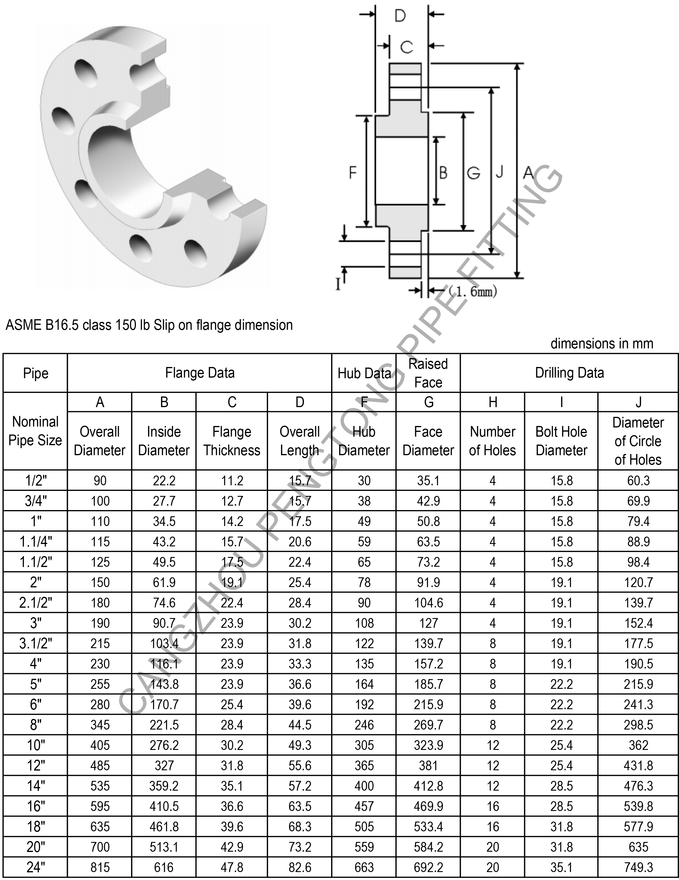 ASME B16.5 class 150 lb slip on flange dimension