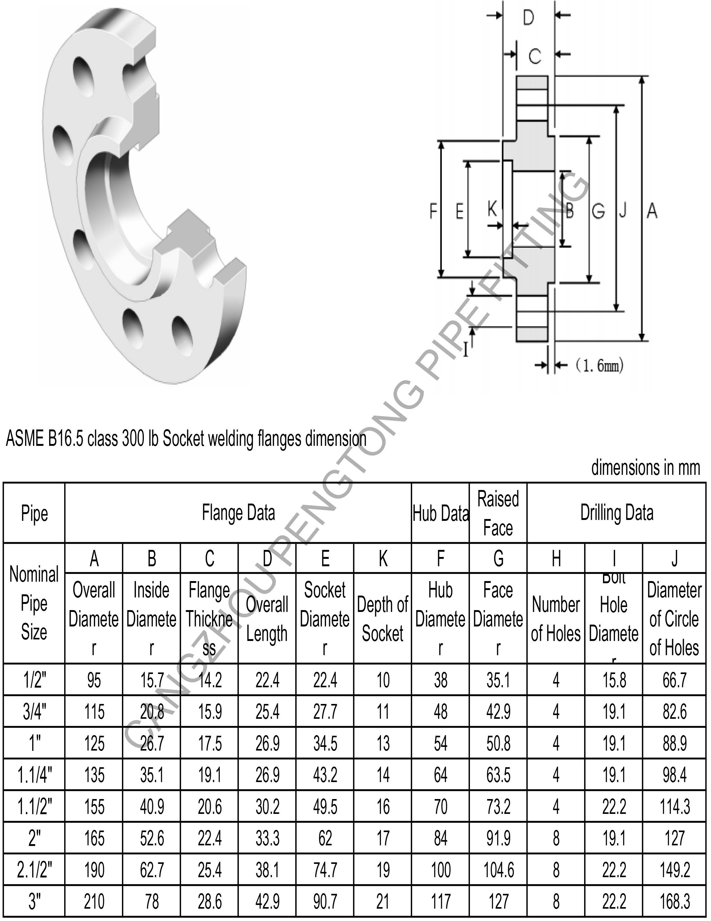 ASME B16.5 class 300 lb socket welding flanges dimension