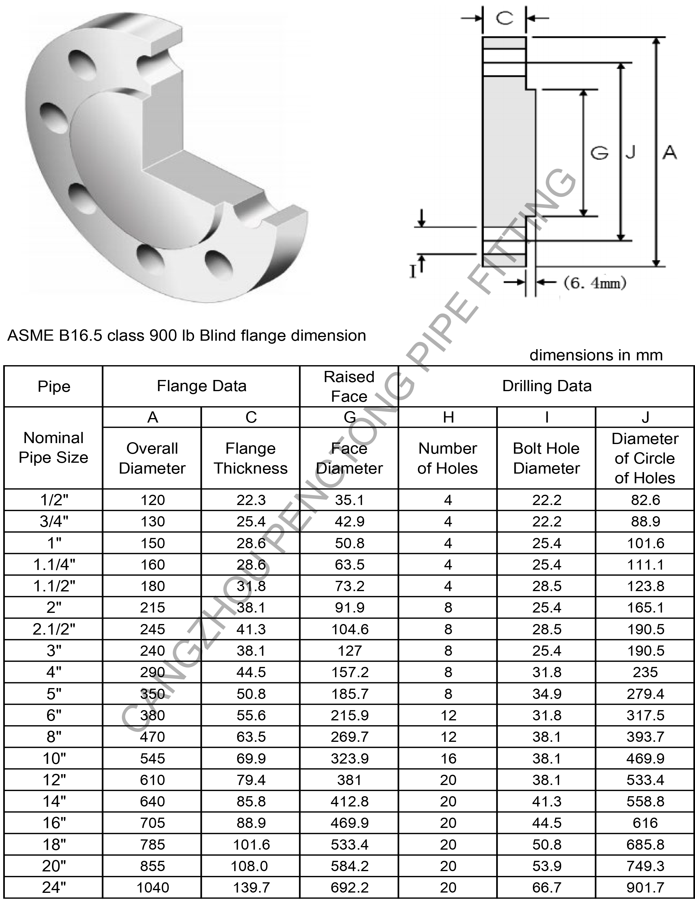 ASME B16.5 class 900 lb blind flange dimension