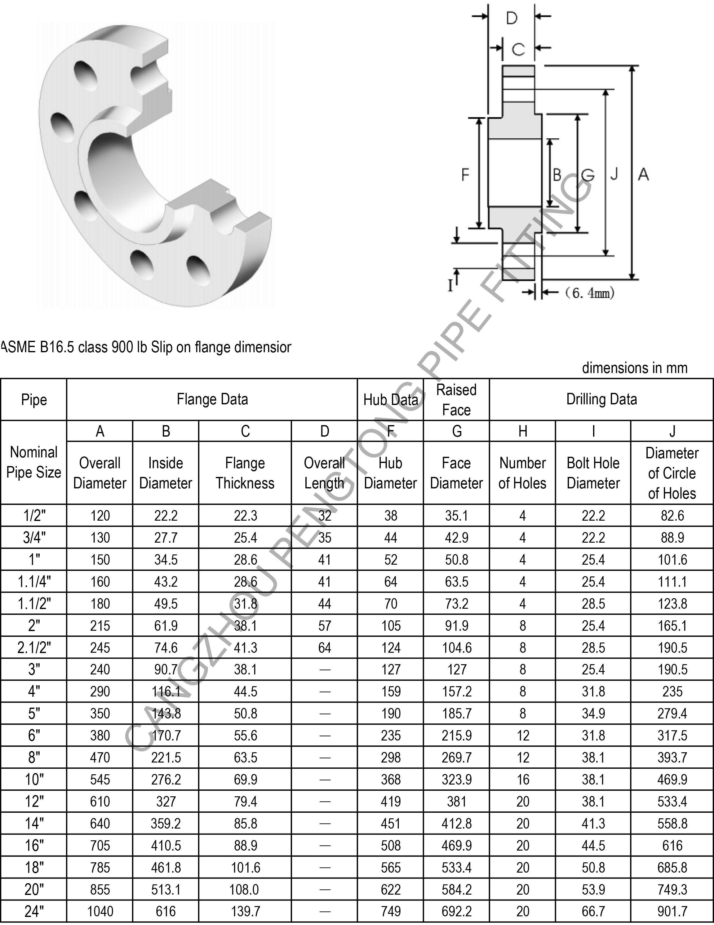 ASME B16.5 class 900 lb slip on flange dimension