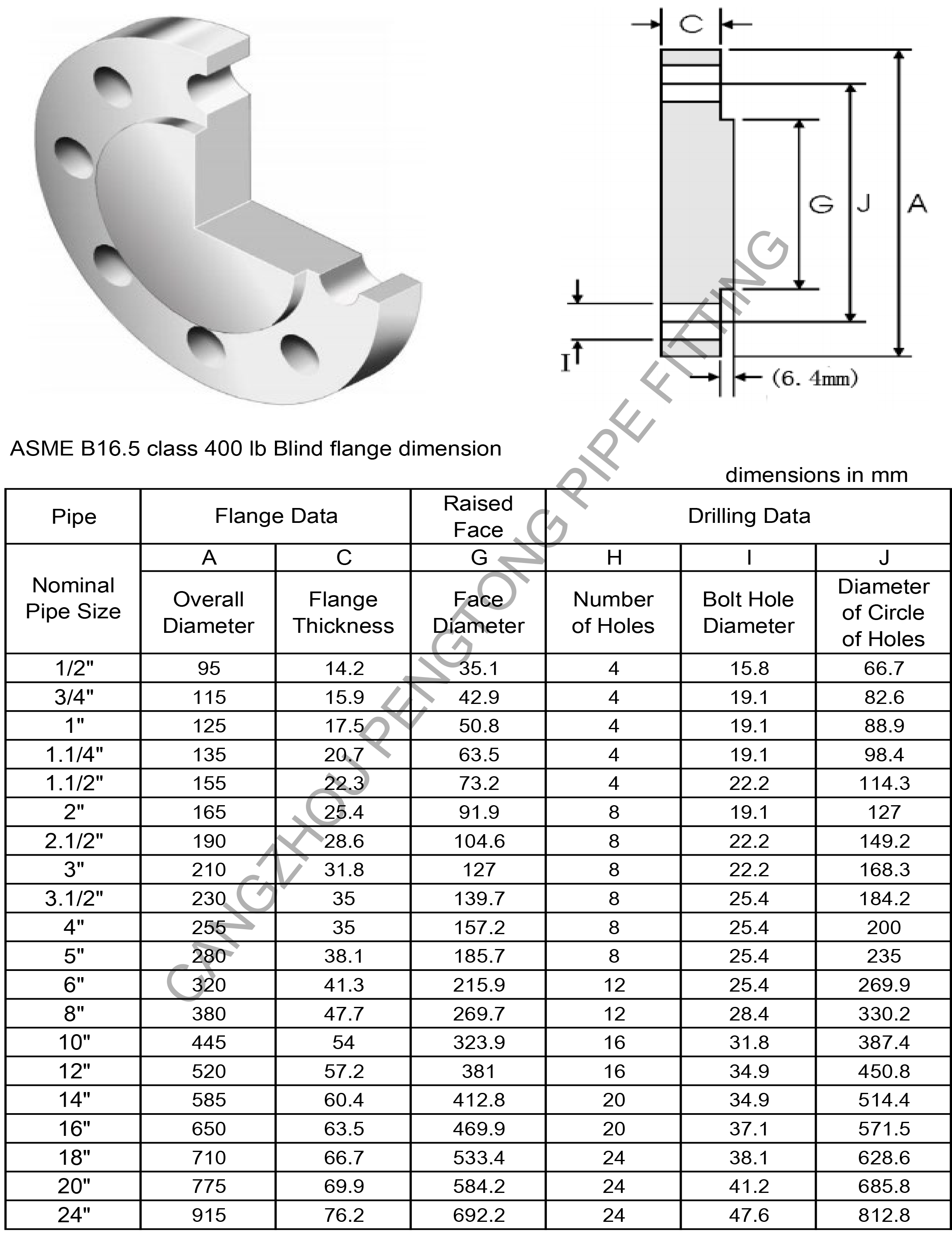 ASME B16.5 class 400 lb blind flange dimension