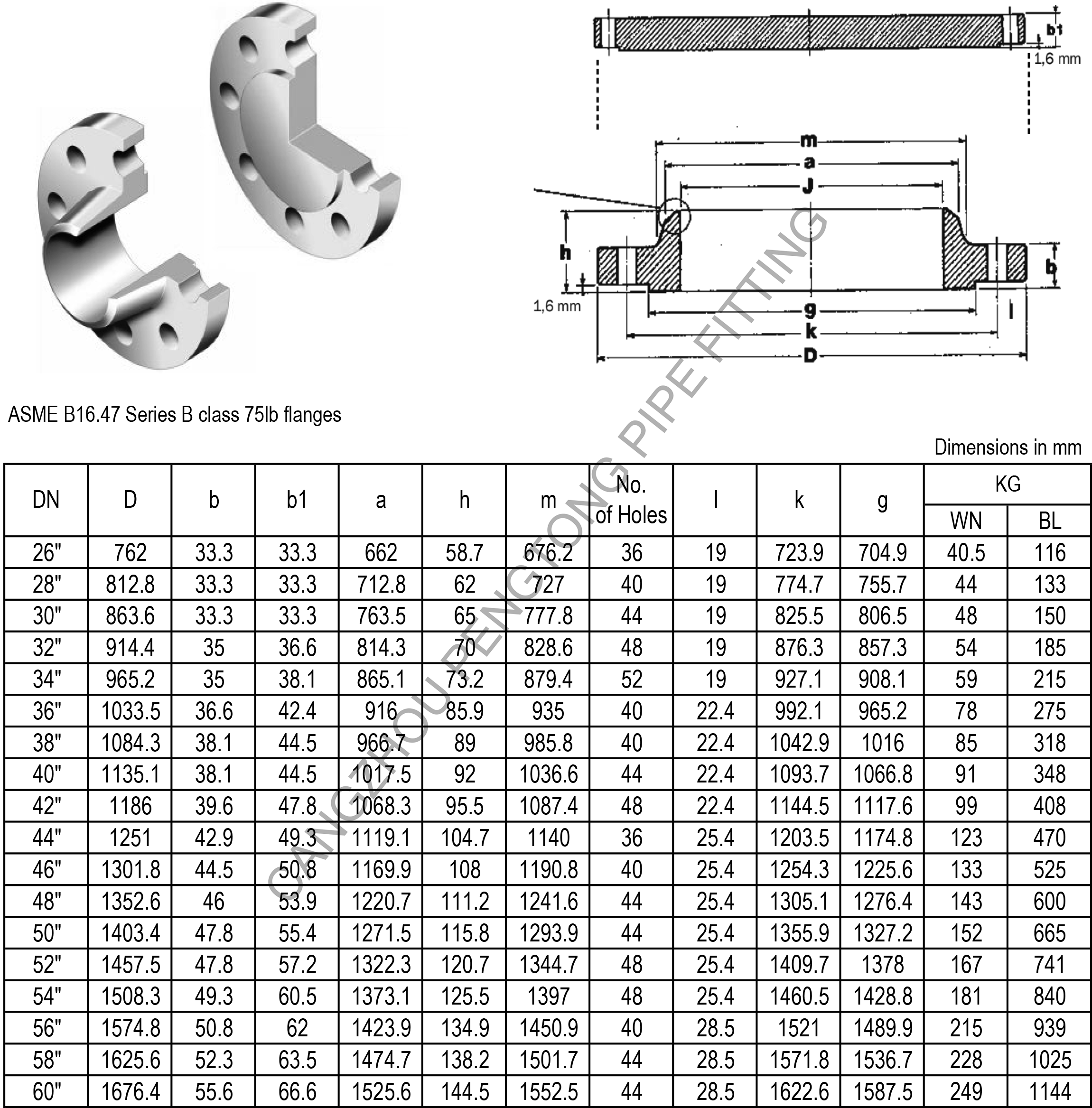 ASME B16.47 Series B class 75lb flanges dimension