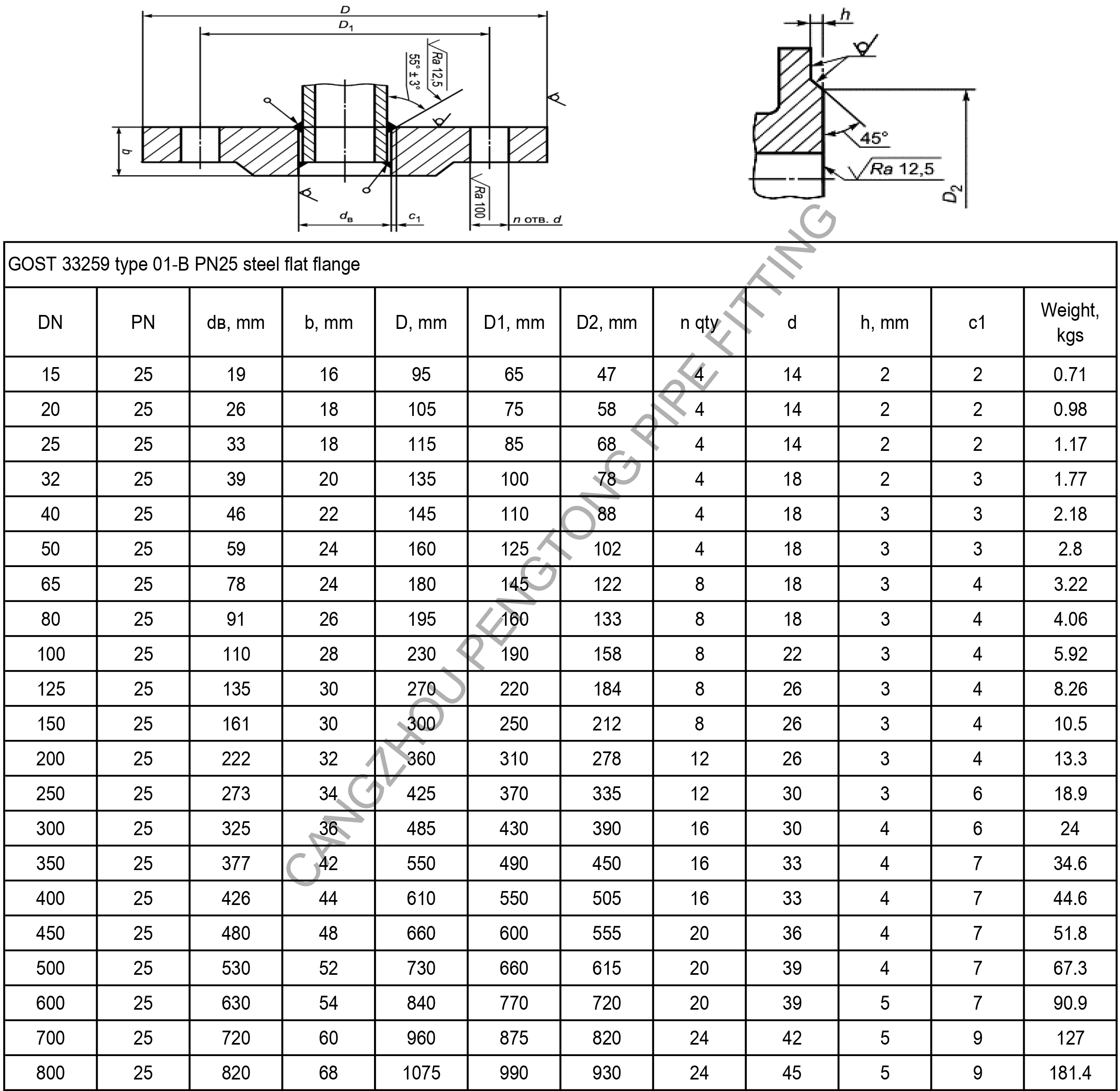GOST 33259 type 01-B PN25 steel flat flange dimension and weight
