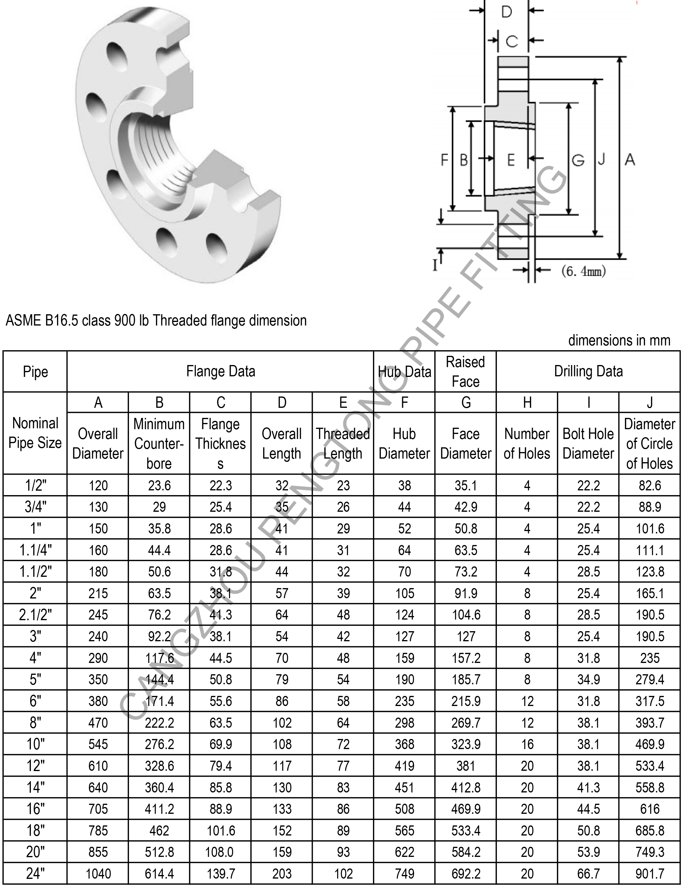 ASME B16.5 class 900 lb threaded flange dimension