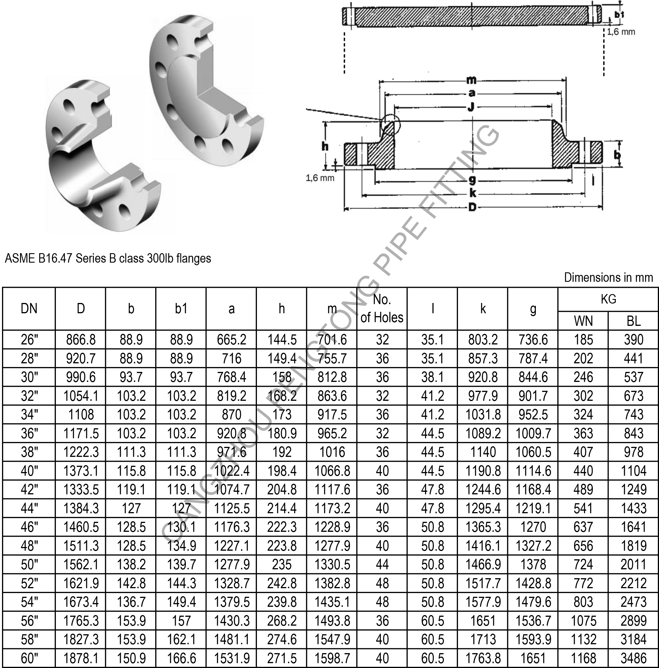 ASME B16.47 Series B class 300lb flanges dimension