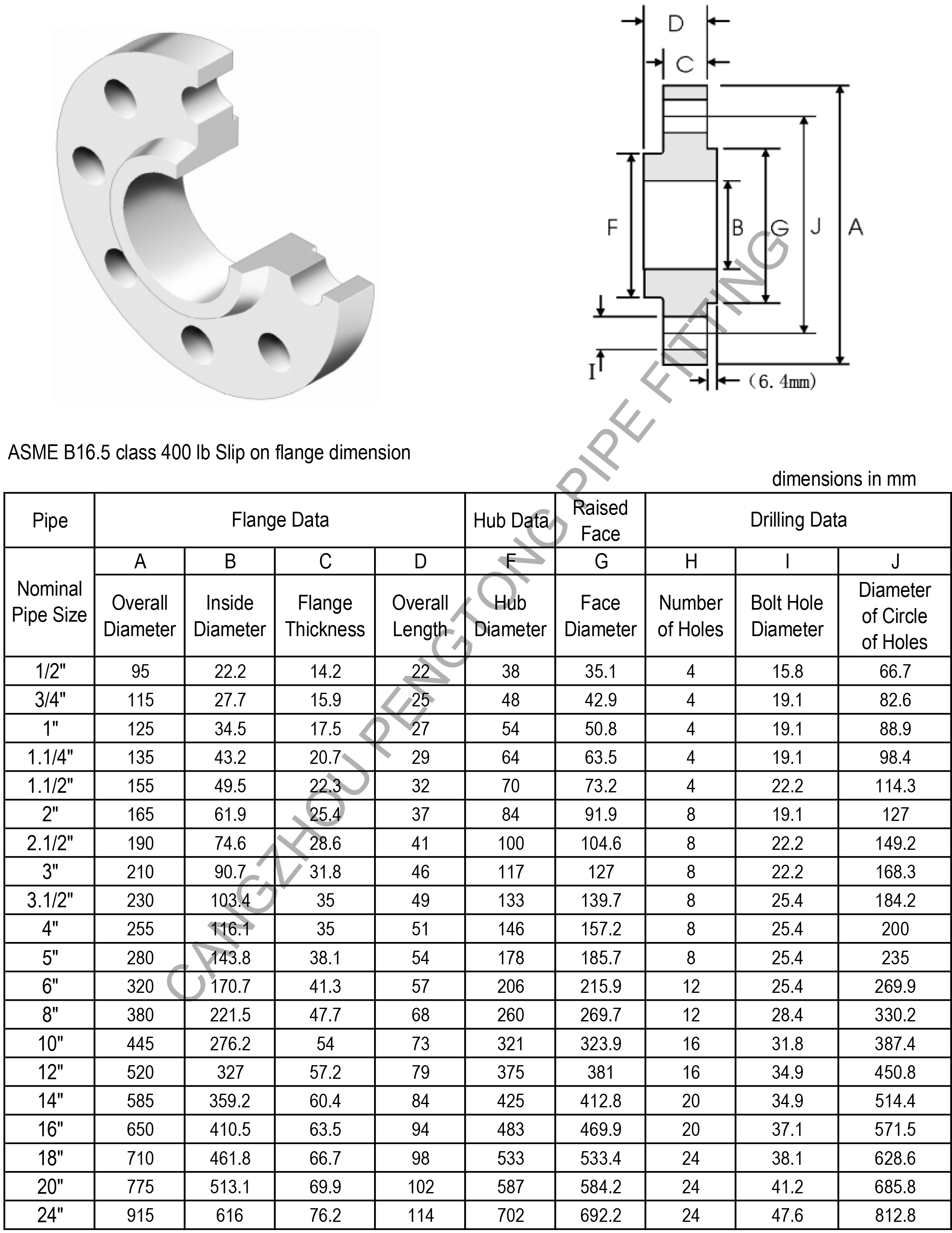 ASME B16.5 class 400 lb slip on flange dimension