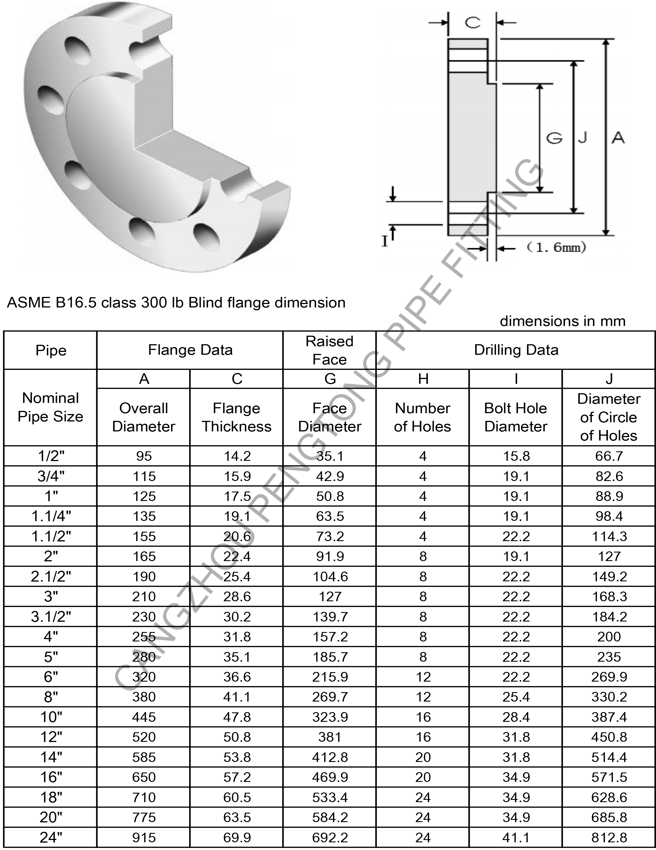 ASME B16.5 class 300 lb blind flange dimension