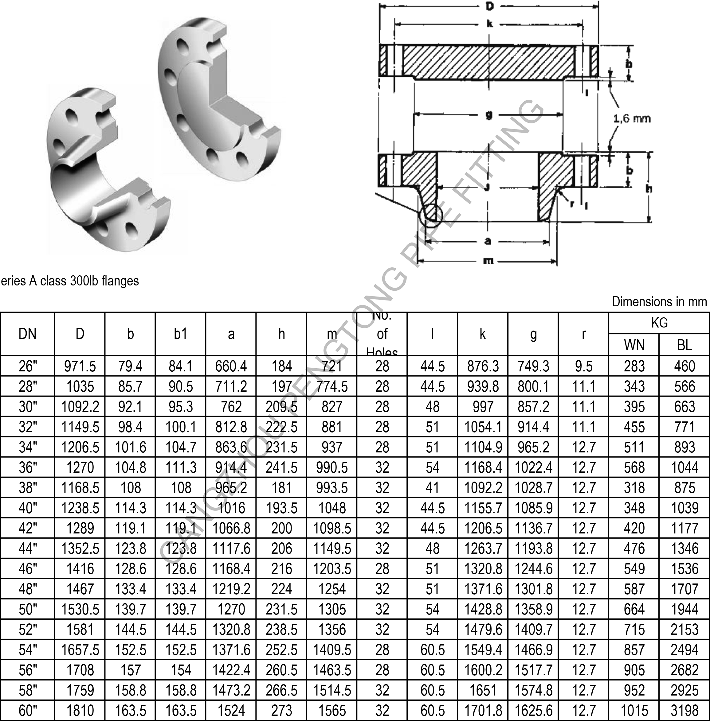 ASME B16.47 Series A class 300lb flanges dimension