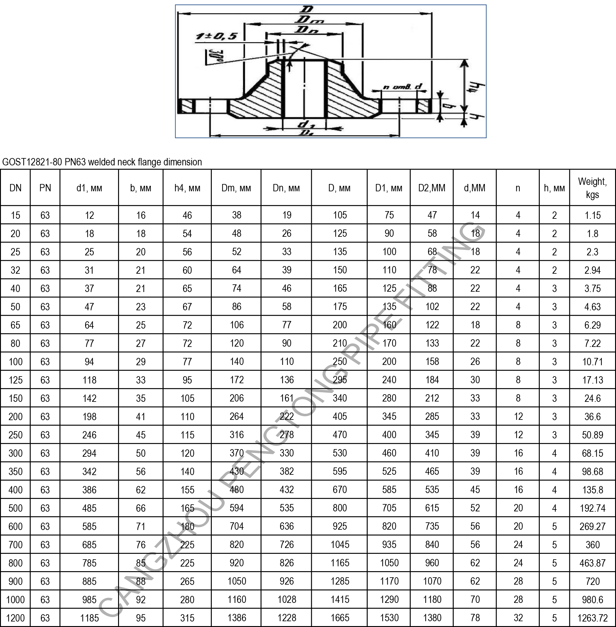 GOST12821-80 PN63 welded neck flange dimension and weight