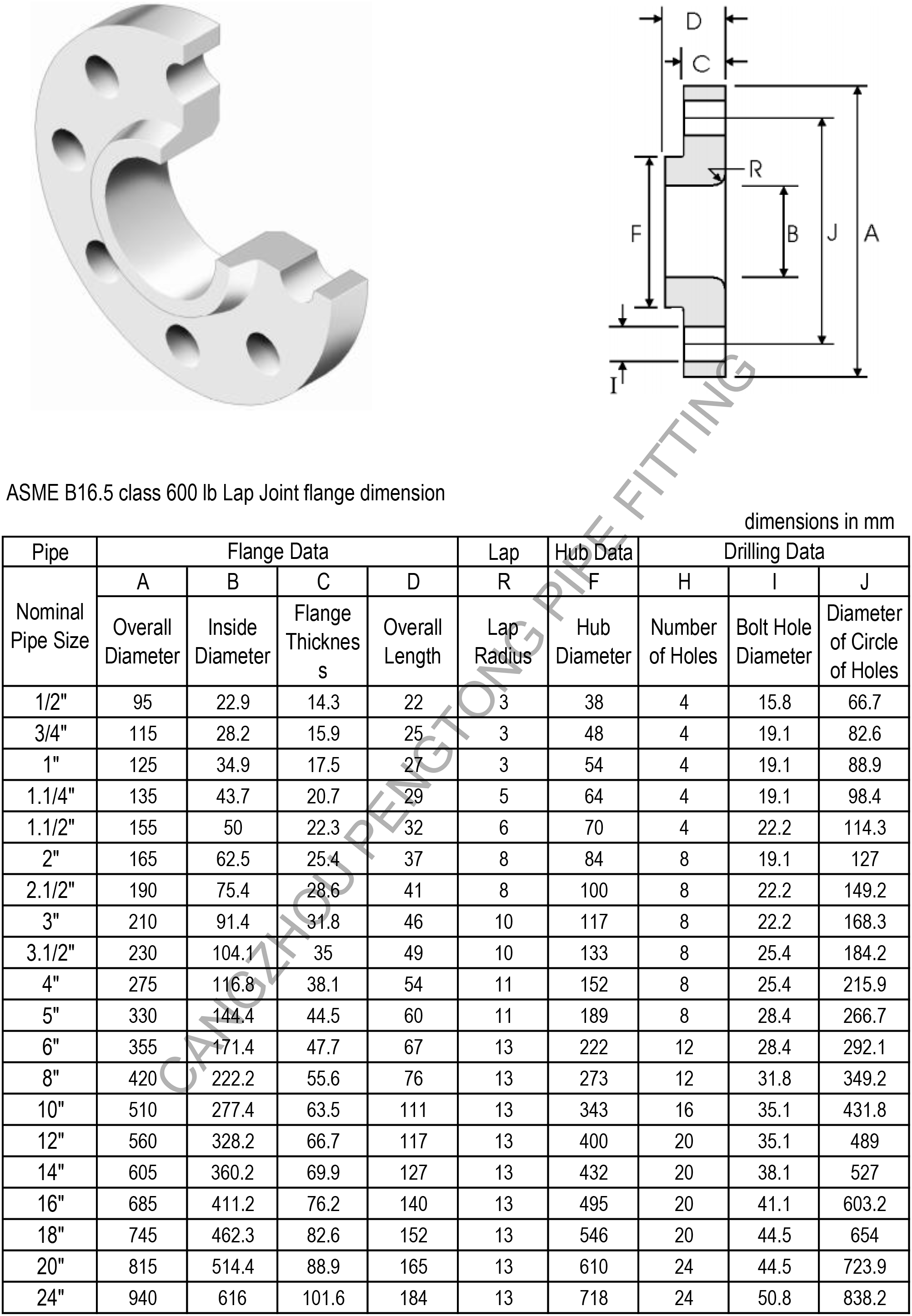 ASME B16.5 class 600 lb lap Joint flange dimension