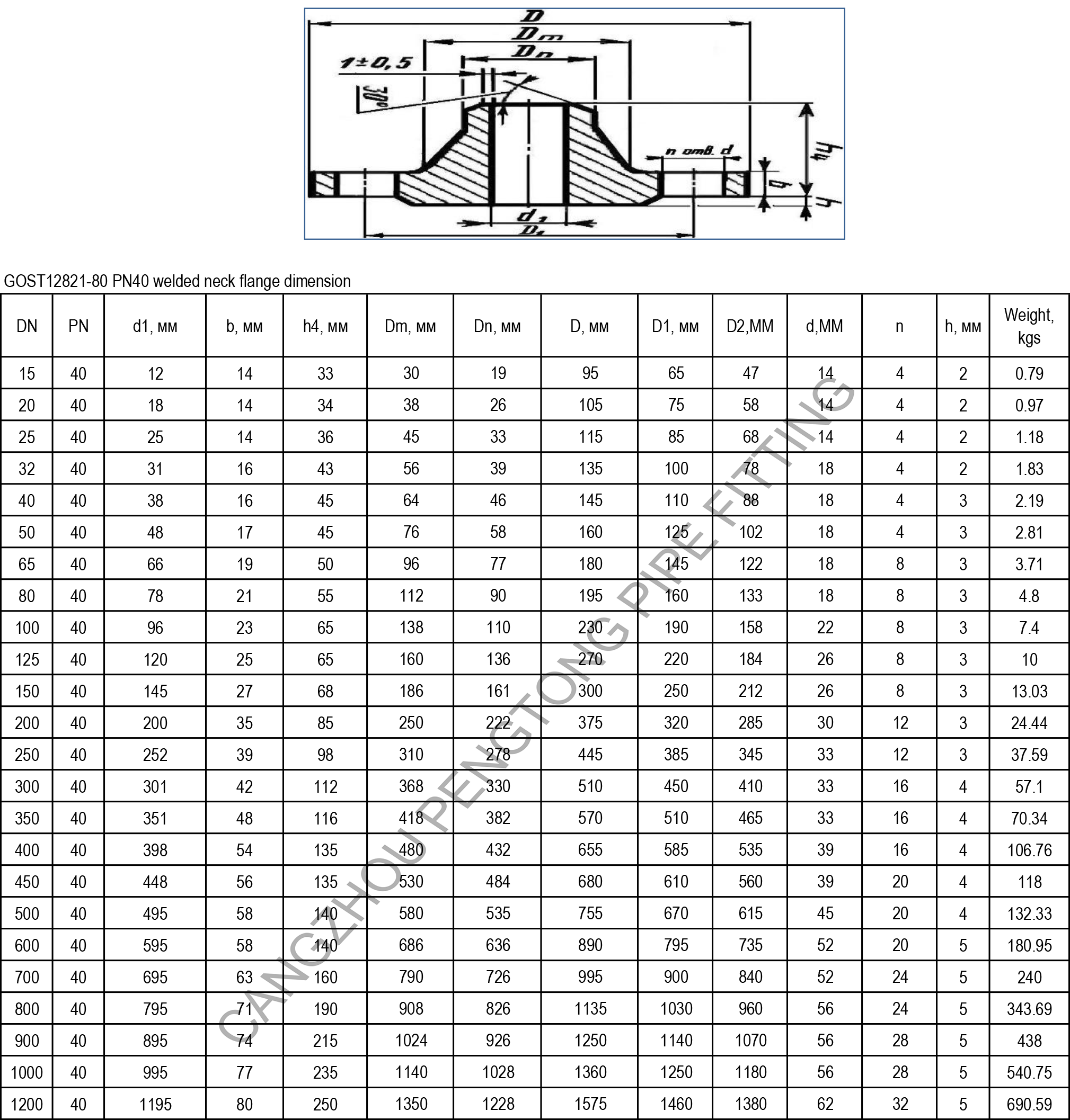 GOST12821-80 PN40 welded neck flange dimension and weight