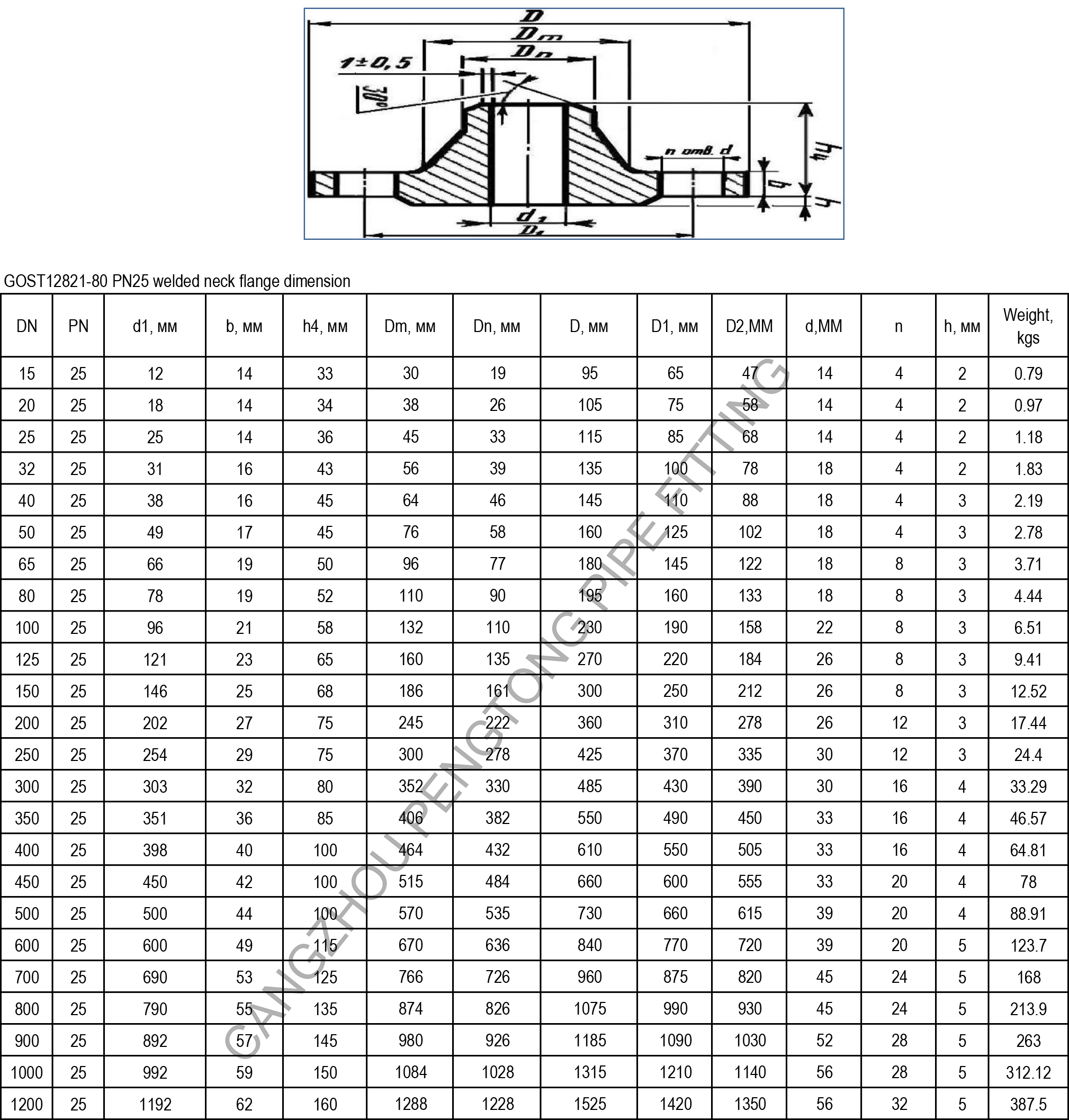 GOST12821-80 PN25 welded neck flange dimension and weight