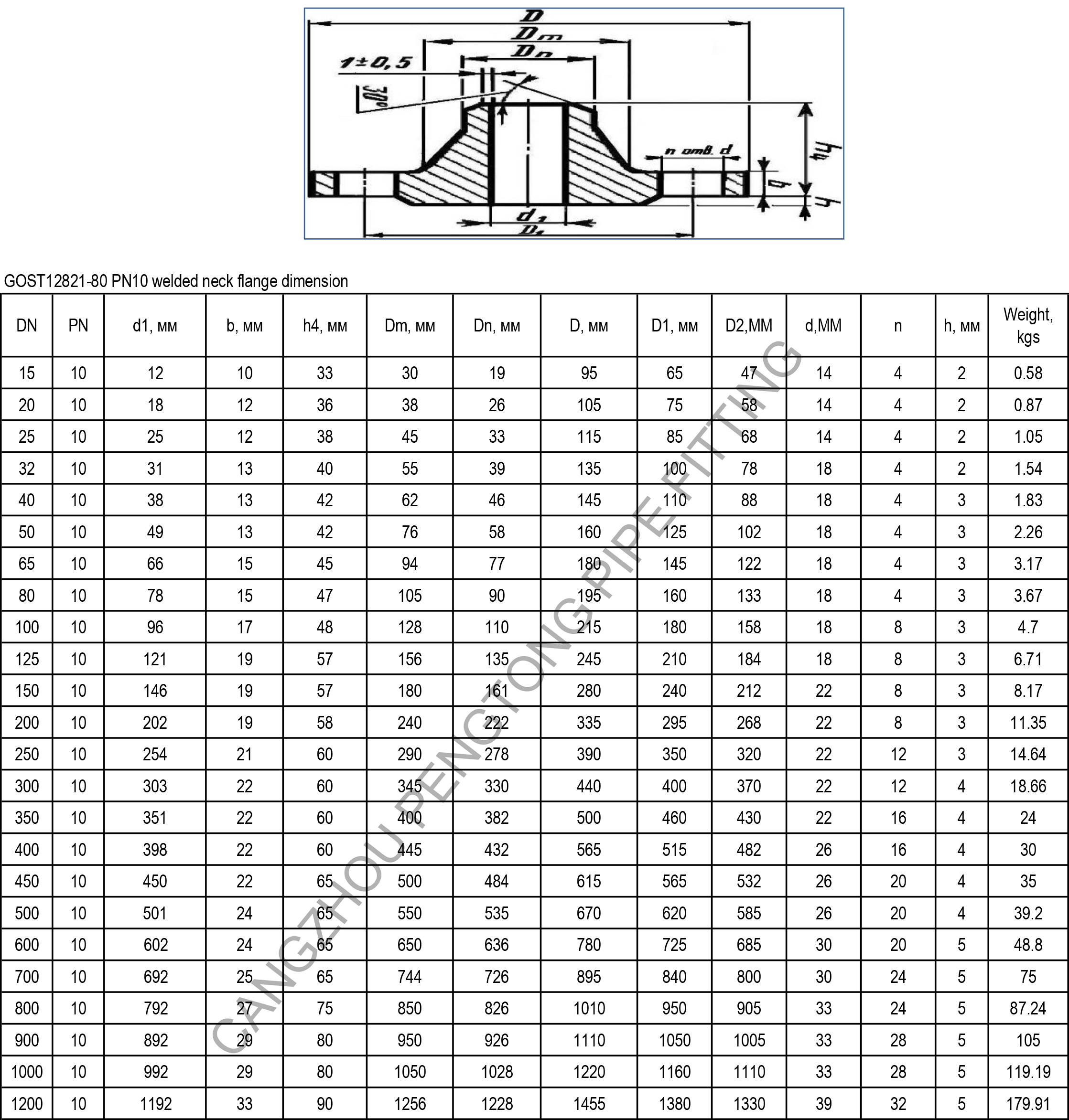 GOST12821-80 PN10 welded neck flange dimension