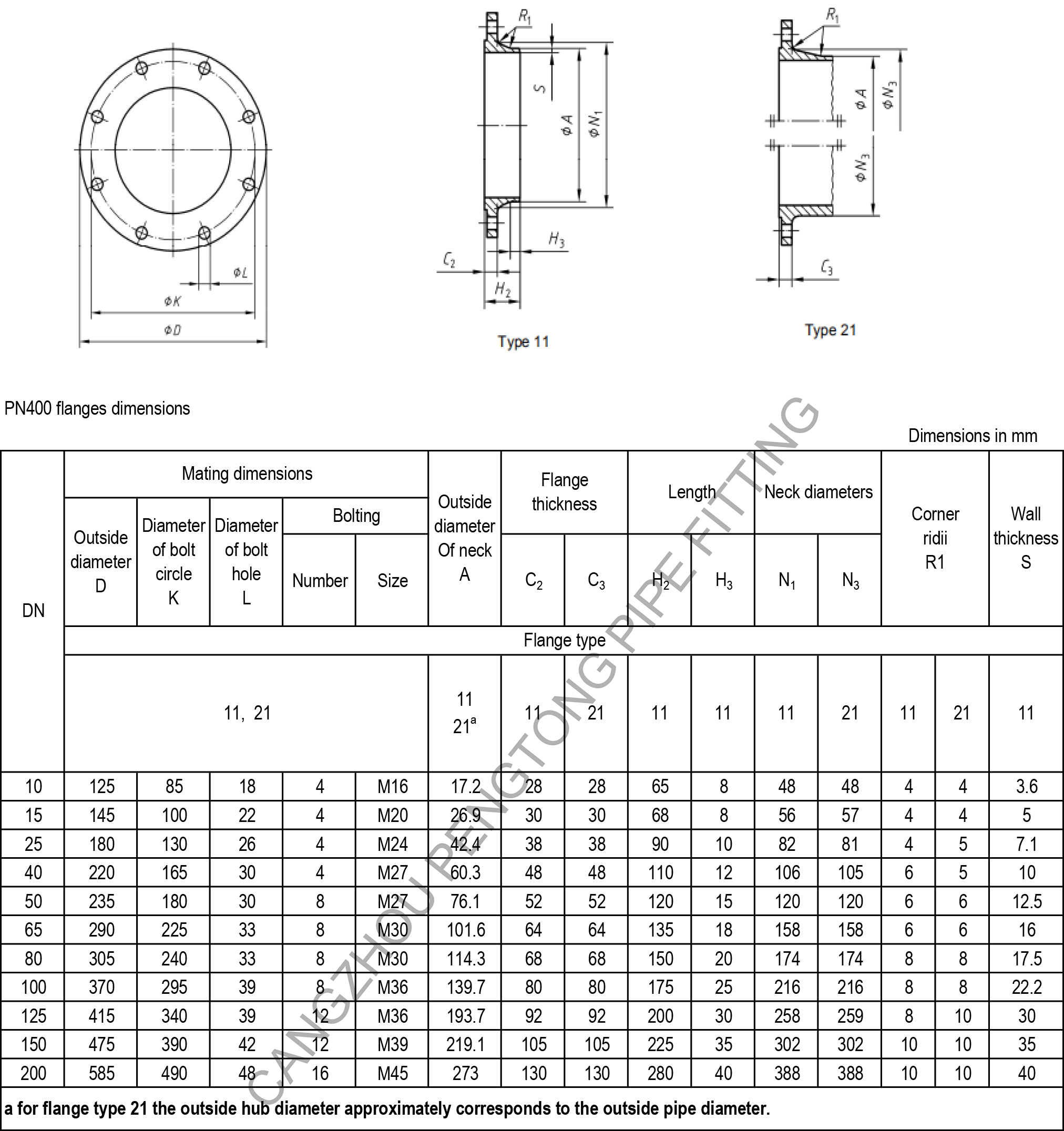 EN1092-1 PN400 flange dimension