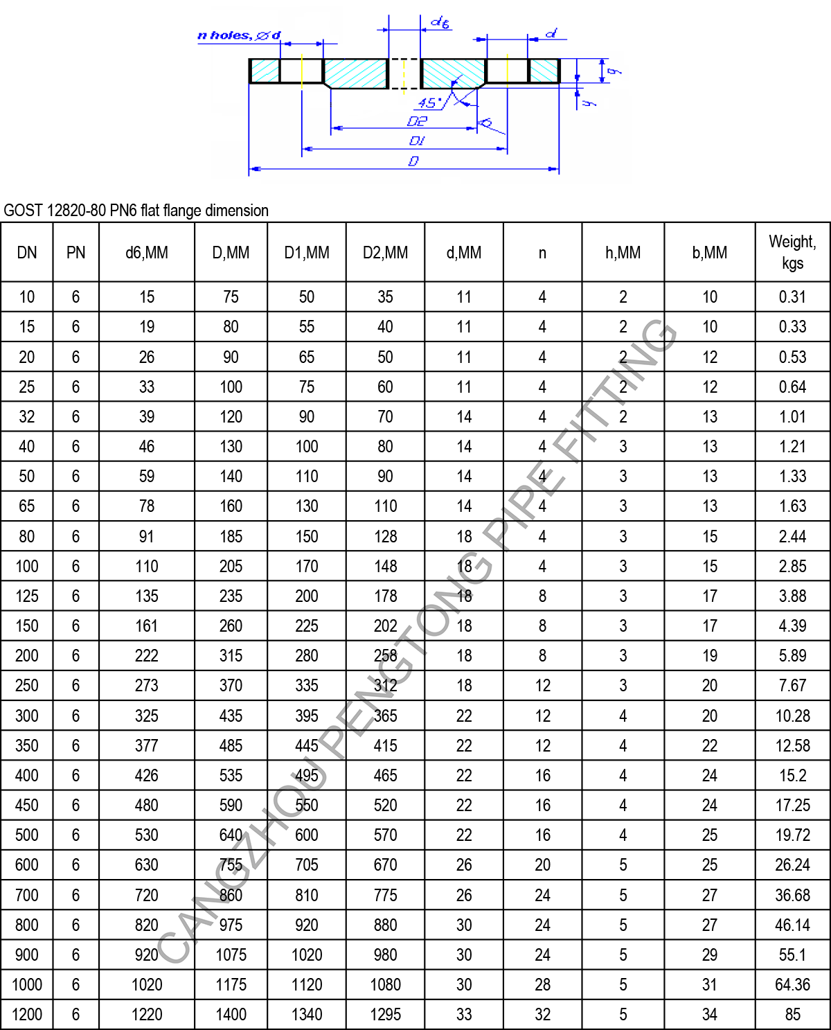 GOST 12820-80, PN6, flat, pipe flanges dimension-Cangzhou Pengtong Pipe ...